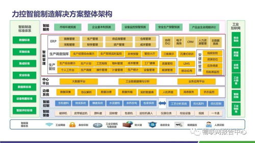水泥领域智慧工厂物联网解决方案与计算机系统集成