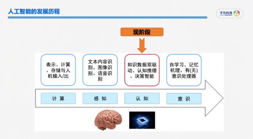 千方科技 车联网大数据与业务智库的融合创新之路